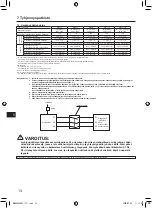 Preview for 168 page of Mitsubishi Electric PUZ-WM AA Series Installation Manual