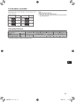 Preview for 197 page of Mitsubishi Electric PUZ-WM AA Series Installation Manual