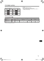 Preview for 225 page of Mitsubishi Electric PUZ-WM AA Series Installation Manual