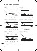 Preview for 306 page of Mitsubishi Electric PUZ-WM AA Series Installation Manual