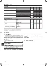 Preview for 18 page of Mitsubishi Electric PUZ-ZM100YKA Installation Manual