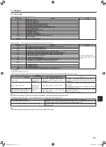 Preview for 19 page of Mitsubishi Electric PUZ-ZM100YKA Installation Manual