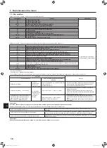 Preview for 46 page of Mitsubishi Electric PUZ-ZM100YKA Installation Manual