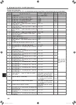 Preview for 54 page of Mitsubishi Electric PUZ-ZM100YKA Installation Manual