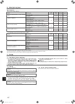 Preview for 72 page of Mitsubishi Electric PUZ-ZM100YKA Installation Manual