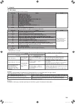 Preview for 73 page of Mitsubishi Electric PUZ-ZM100YKA Installation Manual