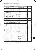 Preview for 81 page of Mitsubishi Electric PUZ-ZM100YKA Installation Manual