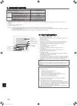 Preview for 92 page of Mitsubishi Electric PUZ-ZM100YKA Installation Manual