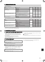 Preview for 99 page of Mitsubishi Electric PUZ-ZM100YKA Installation Manual