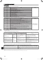 Preview for 100 page of Mitsubishi Electric PUZ-ZM100YKA Installation Manual