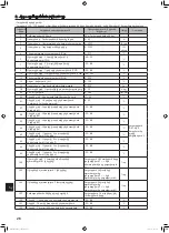 Preview for 108 page of Mitsubishi Electric PUZ-ZM100YKA Installation Manual