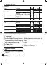 Preview for 126 page of Mitsubishi Electric PUZ-ZM100YKA Installation Manual