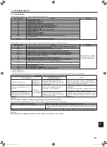 Preview for 127 page of Mitsubishi Electric PUZ-ZM100YKA Installation Manual