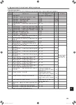 Preview for 135 page of Mitsubishi Electric PUZ-ZM100YKA Installation Manual