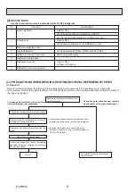 Preview for 8 page of Mitsubishi Electric PUZ-ZM100YKA Service Manual