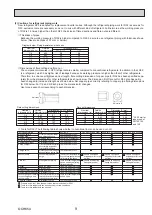 Preview for 9 page of Mitsubishi Electric PUZ-ZM100YKA Service Manual