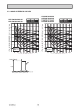 Preview for 15 page of Mitsubishi Electric PUZ-ZM100YKA Service Manual