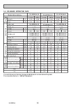 Preview for 16 page of Mitsubishi Electric PUZ-ZM100YKA Service Manual