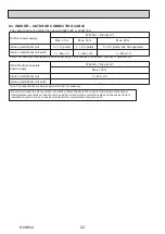 Preview for 22 page of Mitsubishi Electric PUZ-ZM100YKA Service Manual