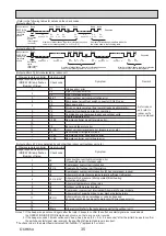 Preview for 35 page of Mitsubishi Electric PUZ-ZM100YKA Service Manual