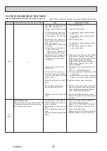 Preview for 36 page of Mitsubishi Electric PUZ-ZM100YKA Service Manual