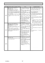 Preview for 37 page of Mitsubishi Electric PUZ-ZM100YKA Service Manual