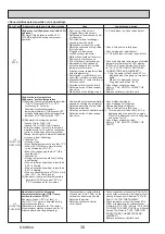 Preview for 38 page of Mitsubishi Electric PUZ-ZM100YKA Service Manual