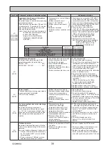 Preview for 39 page of Mitsubishi Electric PUZ-ZM100YKA Service Manual