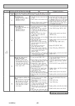 Preview for 40 page of Mitsubishi Electric PUZ-ZM100YKA Service Manual