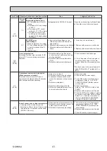 Preview for 41 page of Mitsubishi Electric PUZ-ZM100YKA Service Manual