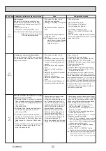 Preview for 42 page of Mitsubishi Electric PUZ-ZM100YKA Service Manual