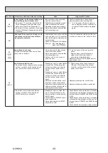 Preview for 44 page of Mitsubishi Electric PUZ-ZM100YKA Service Manual