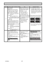 Preview for 45 page of Mitsubishi Electric PUZ-ZM100YKA Service Manual