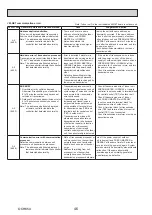 Preview for 46 page of Mitsubishi Electric PUZ-ZM100YKA Service Manual