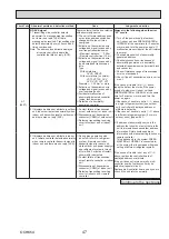 Preview for 47 page of Mitsubishi Electric PUZ-ZM100YKA Service Manual