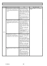 Preview for 48 page of Mitsubishi Electric PUZ-ZM100YKA Service Manual