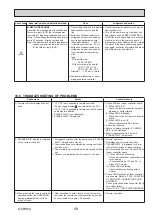 Preview for 49 page of Mitsubishi Electric PUZ-ZM100YKA Service Manual