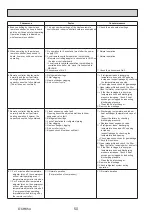 Preview for 50 page of Mitsubishi Electric PUZ-ZM100YKA Service Manual