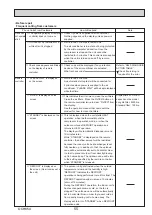 Preview for 55 page of Mitsubishi Electric PUZ-ZM100YKA Service Manual