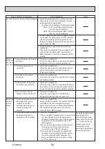 Preview for 56 page of Mitsubishi Electric PUZ-ZM100YKA Service Manual