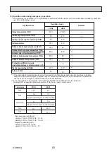 Preview for 65 page of Mitsubishi Electric PUZ-ZM100YKA Service Manual