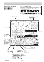 Preview for 69 page of Mitsubishi Electric PUZ-ZM100YKA Service Manual