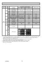 Preview for 72 page of Mitsubishi Electric PUZ-ZM100YKA Service Manual