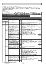 Preview for 74 page of Mitsubishi Electric PUZ-ZM100YKA Service Manual