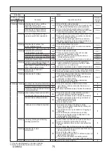 Preview for 75 page of Mitsubishi Electric PUZ-ZM100YKA Service Manual