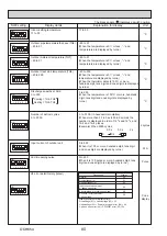 Preview for 80 page of Mitsubishi Electric PUZ-ZM100YKA Service Manual