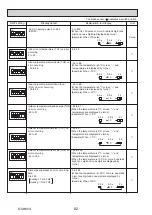 Preview for 82 page of Mitsubishi Electric PUZ-ZM100YKA Service Manual