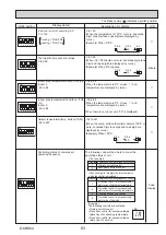 Preview for 83 page of Mitsubishi Electric PUZ-ZM100YKA Service Manual