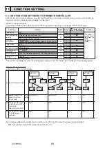 Preview for 84 page of Mitsubishi Electric PUZ-ZM100YKA Service Manual