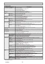 Preview for 91 page of Mitsubishi Electric PUZ-ZM100YKA Service Manual